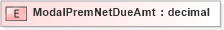 XSD Diagram of ModalPremNetDueAmt in schema xmlife2_20_01_xsd (Acord - Life, Annuity & Health Standards Program)