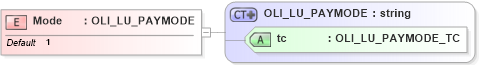 XSD Diagram of Mode in schema xlifebase2_20_01_xsd (Acord - Life, Annuity & Health Standards Program)