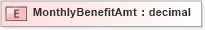 XSD Diagram of MonthlyBenefitAmt in schema xmlife2_20_01_xsd (Acord - Life, Annuity & Health Standards Program)