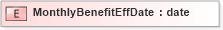 XSD Diagram of MonthlyBenefitEffDate in schema xmlife2_20_01_xsd (Acord - Life, Annuity & Health Standards Program)