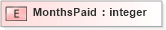 XSD Diagram of MonthsPaid in schema xmlife2_20_01_xsd (Acord - Life, Annuity & Health Standards Program)