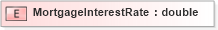 XSD Diagram of MortgageInterestRate in schema xmlife2_20_01_xsd (Acord - Life, Annuity & Health Standards Program)