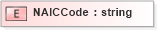 XSD Diagram of NAICCode in schema xmlife2_20_01_xsd (Acord - Life, Annuity & Health Standards Program)