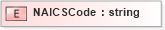 XSD Diagram of NAICSCode in schema xmlife2_20_01_xsd (Acord - Life, Annuity & Health Standards Program)