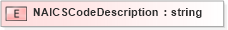 XSD Diagram of NAICSCodeDescription in schema xmlife2_20_01_xsd (Acord - Life, Annuity & Health Standards Program)