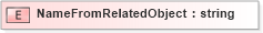 XSD Diagram of NameFromRelatedObject in schema xmlife2_20_01_xsd (Acord - Life, Annuity & Health Standards Program)