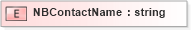 XSD Diagram of NBContactName in schema xmlife2_20_01_xsd (Acord - Life, Annuity & Health Standards Program)