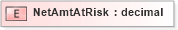 XSD Diagram of NetAmtAtRisk in schema xmlife2_20_01_xsd (Acord - Life, Annuity & Health Standards Program)