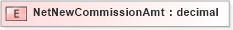 XSD Diagram of NetNewCommissionAmt in schema xmlife2_20_01_xsd (Acord - Life, Annuity & Health Standards Program)
