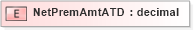 XSD Diagram of NetPremAmtATD in schema xmlife2_20_01_xsd (Acord - Life, Annuity & Health Standards Program)