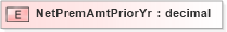 XSD Diagram of NetPremAmtPriorYr in schema xmlife2_20_01_xsd (Acord - Life, Annuity & Health Standards Program)