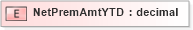 XSD Diagram of NetPremAmtYTD in schema xmlife2_20_01_xsd (Acord - Life, Annuity & Health Standards Program)