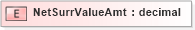 XSD Diagram of NetSurrValueAmt in schema xmlife2_20_01_xsd (Acord - Life, Annuity & Health Standards Program)