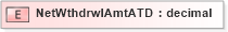 XSD Diagram of NetWthdrwlAmtATD in schema xmlife2_20_01_xsd (Acord - Life, Annuity & Health Standards Program)
