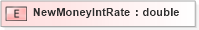 XSD Diagram of NewMoneyIntRate in schema xmlife2_20_01_xsd (Acord - Life, Annuity & Health Standards Program)