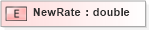 XSD Diagram of NewRate in schema xmlife2_20_01_xsd (Acord - Life, Annuity & Health Standards Program)