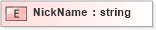 XSD Diagram of NickName in schema xmlife2_20_01_xsd (Acord - Life, Annuity & Health Standards Program)