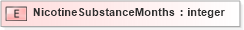 XSD Diagram of NicotineSubstanceMonths in schema xmlife2_20_01_xsd (Acord - Life, Annuity & Health Standards Program)