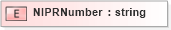 XSD Diagram of NIPRNumber in schema xmlife2_20_01_xsd (Acord - Life, Annuity & Health Standards Program)