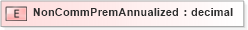 XSD Diagram of NonCommPremAnnualized in schema xmlife2_20_01_xsd (Acord - Life, Annuity & Health Standards Program)