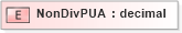 XSD Diagram of NonDivPUA in schema xmlife2_20_01_xsd (Acord - Life, Annuity & Health Standards Program)