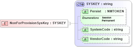 XSD Diagram of NonForProvisionSysKey in schema xmlife2_20_01_xsd (Acord - Life, Annuity & Health Standards Program)