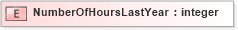XSD Diagram of NumberOfHoursLastYear in schema xmlife2_20_01_xsd (Acord - Life, Annuity & Health Standards Program)