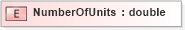 XSD Diagram of NumberOfUnits in schema xmlife2_20_01_xsd (Acord - Life, Annuity & Health Standards Program)