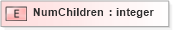 XSD Diagram of NumChildren in schema xmlife2_20_01_xsd (Acord - Life, Annuity & Health Standards Program)