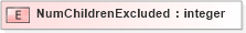XSD Diagram of NumChildrenExcluded in schema xmlife2_20_01_xsd (Acord - Life, Annuity & Health Standards Program)