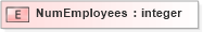 XSD Diagram of NumEmployees in schema xmlife2_20_01_xsd (Acord - Life, Annuity & Health Standards Program)