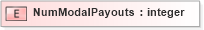 XSD Diagram of NumModalPayouts in schema xmlife2_20_01_xsd (Acord - Life, Annuity & Health Standards Program)