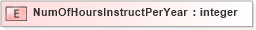 XSD Diagram of NumOfHoursInstructPerYear in schema xmlife2_20_01_xsd (Acord - Life, Annuity & Health Standards Program)