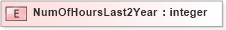 XSD Diagram of NumOfHoursLast2Year in schema xmlife2_20_01_xsd (Acord - Life, Annuity & Health Standards Program)