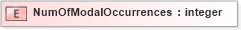 XSD Diagram of NumOfModalOccurrences in schema xmlife2_20_01_xsd (Acord - Life, Annuity & Health Standards Program)