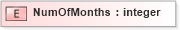 XSD Diagram of NumOfMonths in schema xmlife2_20_01_xsd (Acord - Life, Annuity & Health Standards Program)
