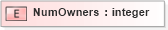XSD Diagram of NumOwners in schema xmlife2_20_01_xsd (Acord - Life, Annuity & Health Standards Program)