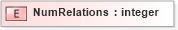 XSD Diagram of NumRelations in schema xmlife2_20_01_xsd (Acord - Life, Annuity & Health Standards Program)