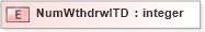 XSD Diagram of NumWthdrwITD in schema xmlife2_20_01_xsd (Acord - Life, Annuity & Health Standards Program)