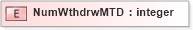 XSD Diagram of NumWthdrwMTD in schema xmlife2_20_01_xsd (Acord - Life, Annuity & Health Standards Program)