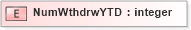 XSD Diagram of NumWthdrwYTD in schema xmlife2_20_01_xsd (Acord - Life, Annuity & Health Standards Program)