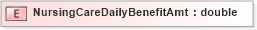 XSD Diagram of NursingCareDailyBenefitAmt in schema xmlife2_20_01_xsd (Acord - Life, Annuity & Health Standards Program)