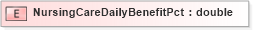 XSD Diagram of NursingCareDailyBenefitPct in schema xmlife2_20_01_xsd (Acord - Life, Annuity & Health Standards Program)