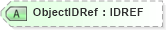 XSD Diagram of ObjectIDRef in schema xmlife2_20_01_xsd (Acord - Life, Annuity & Health Standards Program)