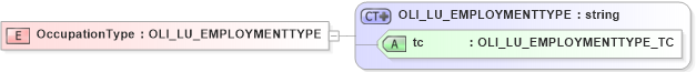 XSD Diagram of OccupationType in schema xmlife2_20_01_xsd (Acord - Life, Annuity & Health Standards Program)