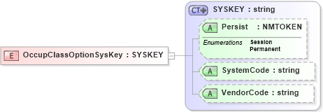 XSD Diagram of OccupClassOptionSysKey in schema xmlife2_20_01_xsd (Acord - Life, Annuity & Health Standards Program)