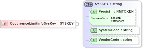 XSD Diagram of OccurrenceLimitInfoSysKey in schema xmlife2_20_01_xsd (Acord - Life, Annuity & Health Standards Program)