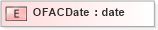 XSD Diagram of OFACDate in schema xmlife2_20_01_xsd (Acord - Life, Annuity & Health Standards Program)