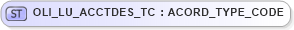 XSD Diagram of OLI_LU_ACCTDES_TC in schema xmlife2_20_01_xsd (Acord - Life, Annuity & Health Standards Program)