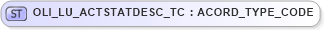 XSD Diagram of OLI_LU_ACTSTATDESC_TC in schema xmlife2_20_01_xsd (Acord - Life, Annuity & Health Standards Program)